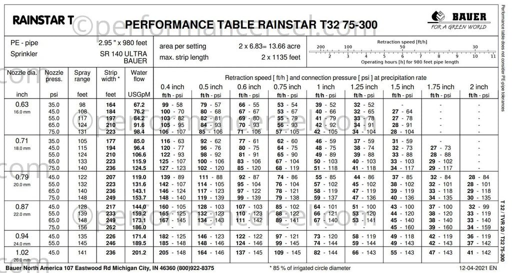 Bauer Rainstar Irrigation Reel T32 2.5