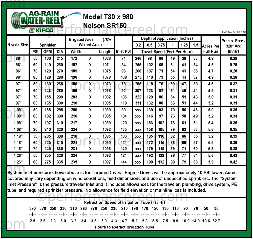 Kifco T30 X 980 Ag-Rain Water Reel 3.0" ID X 980' Length – Performance Reel